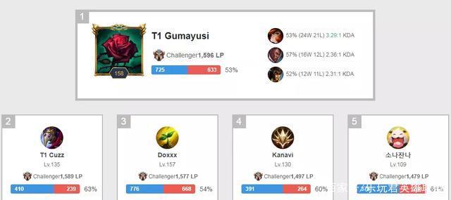 在确保比赛 在确保比赛